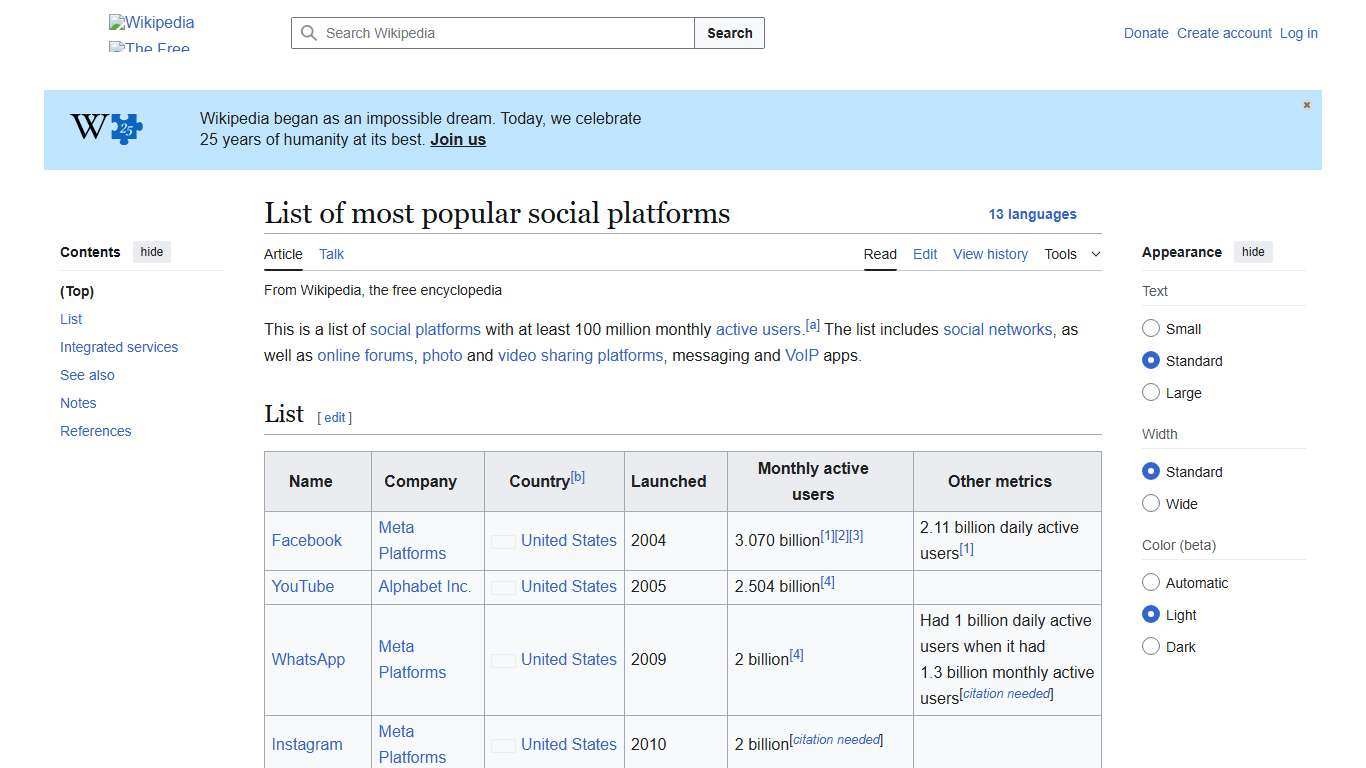 List of most popular social platforms - Wikipedia